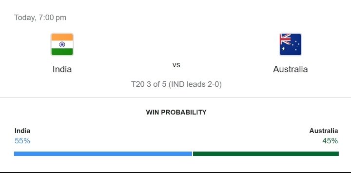 India vs Australia T20 win probability